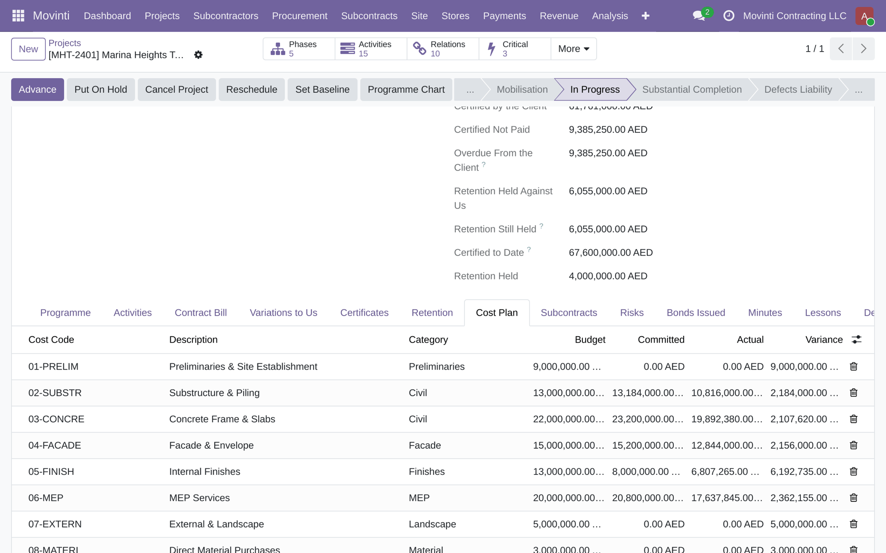 The project cost plan showing budget, committed and actual per cost code.